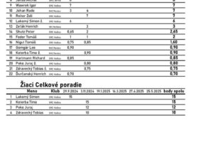 D_Open_10 celkom